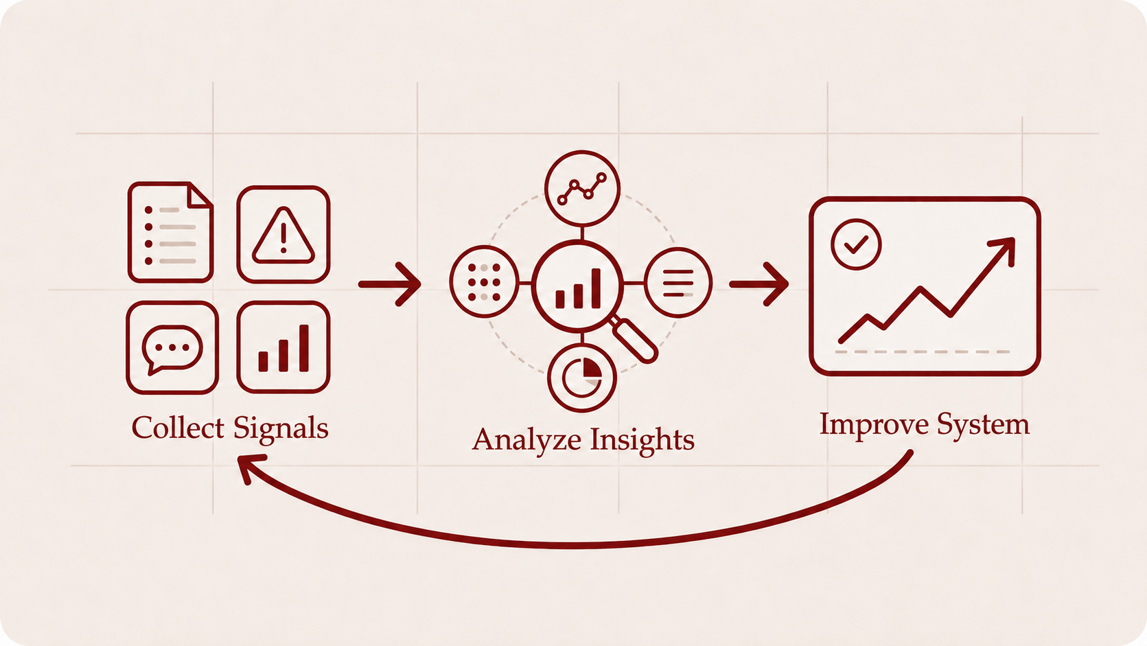 Failure mining and feedback loop icon