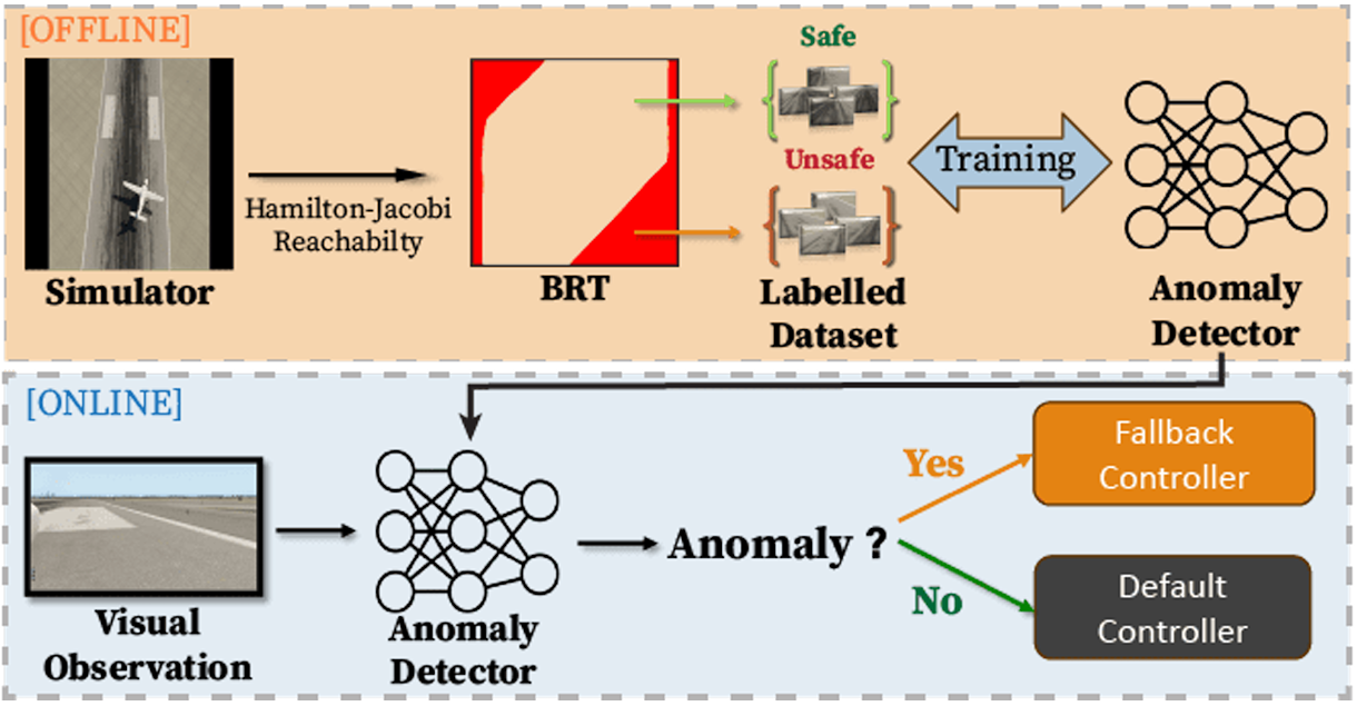 Paper overview