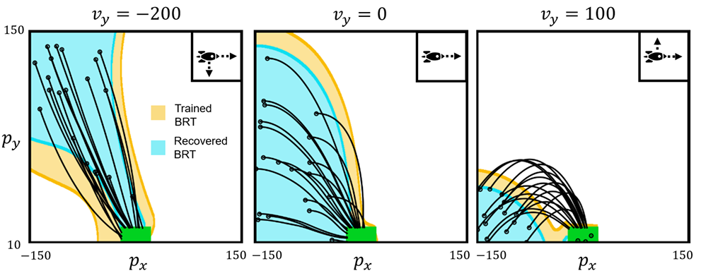 Paper overview