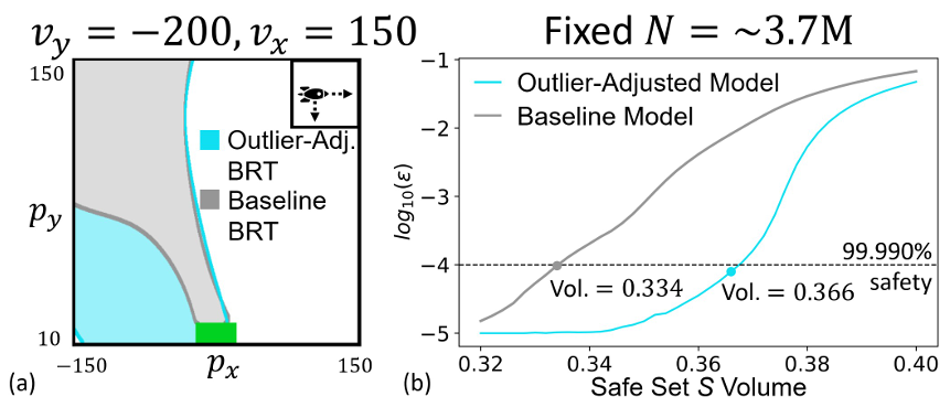 Paper overview