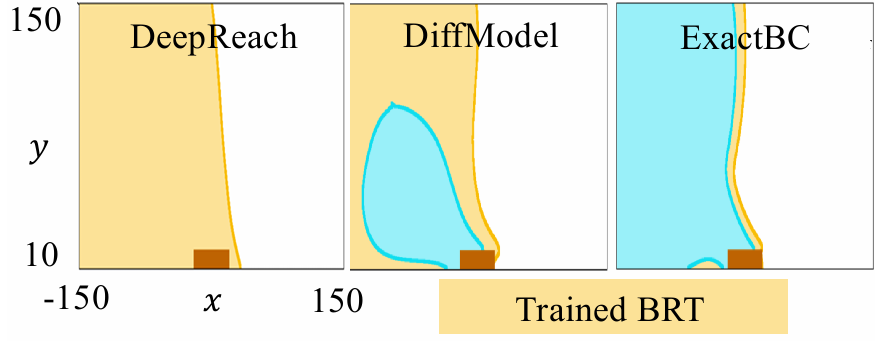 Paper overview