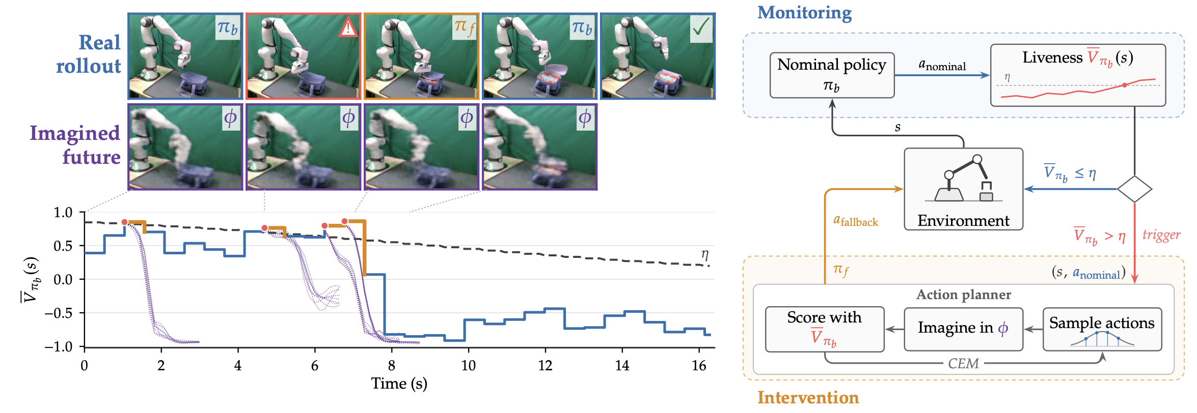 Paper overview