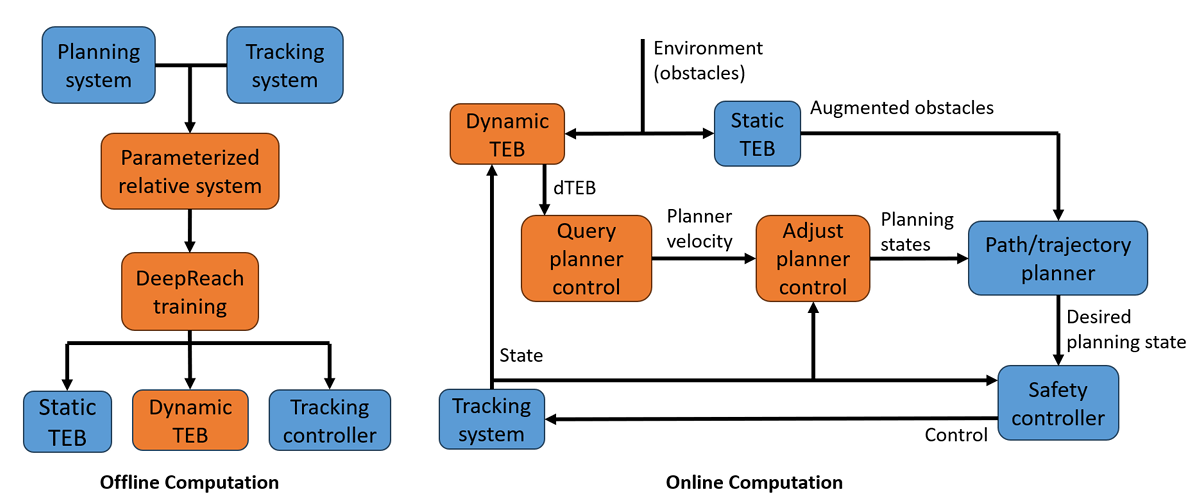 Paper overview