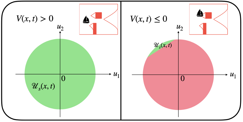 Paper overview