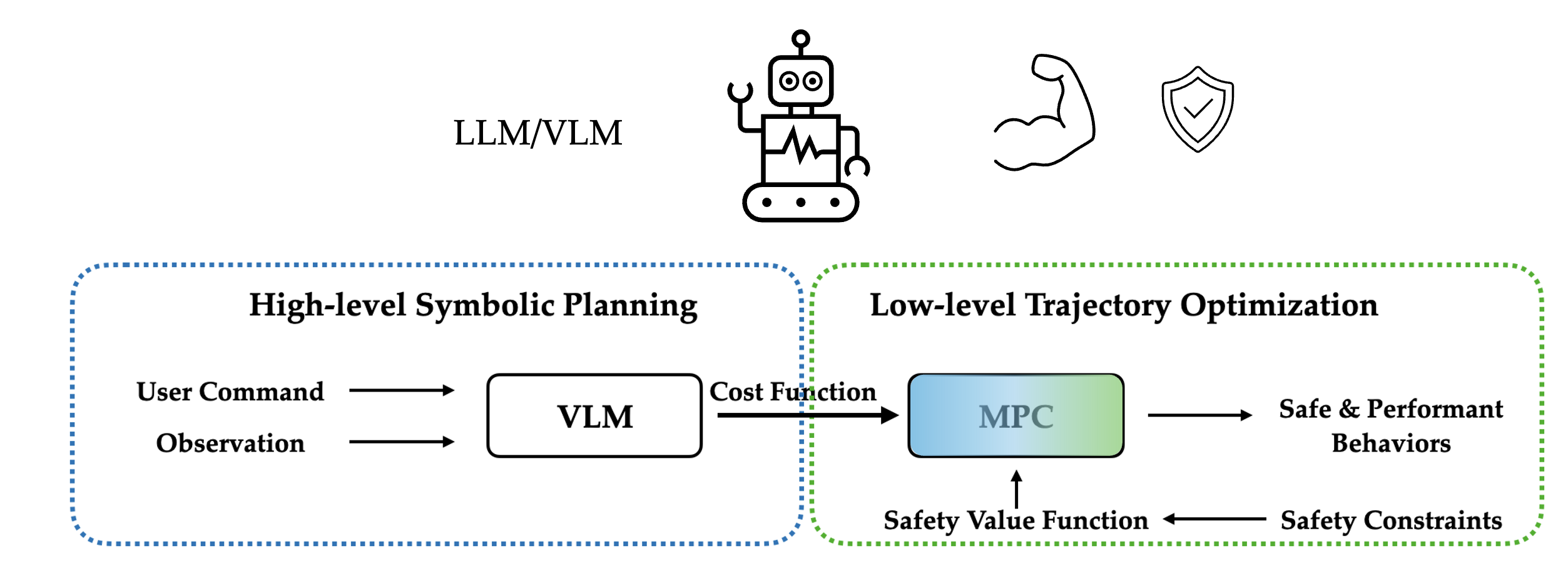 Paper overview