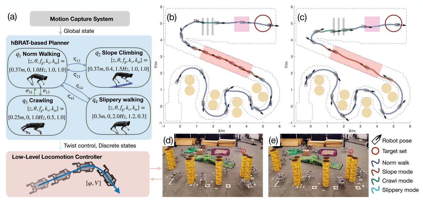 Paper overview