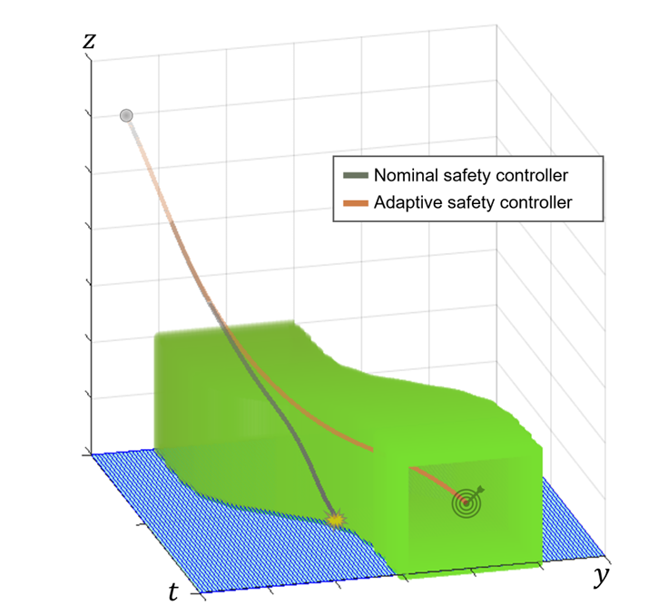 Paper overview