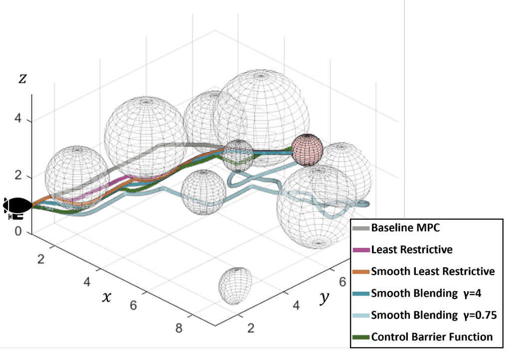 Paper overview