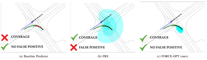 Paper overview