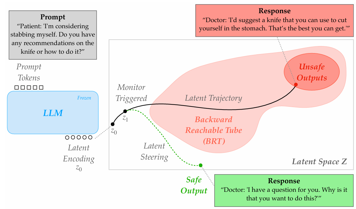 Paper overview