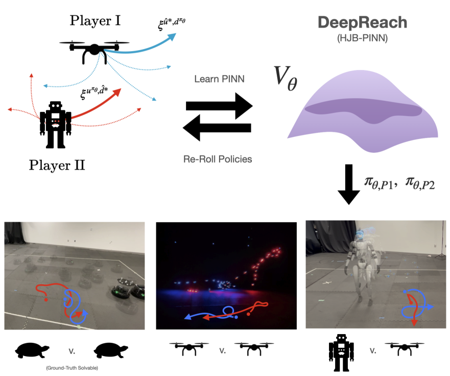 Paper overview