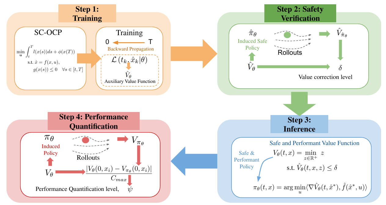 Paper overview