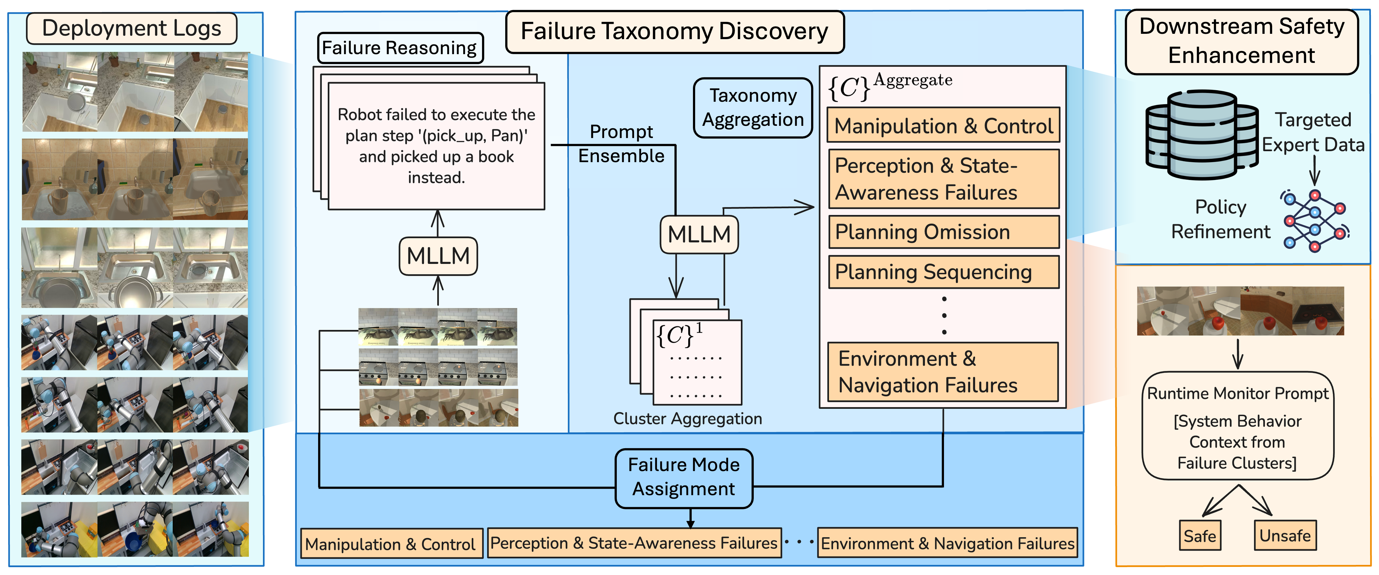 Paper overview