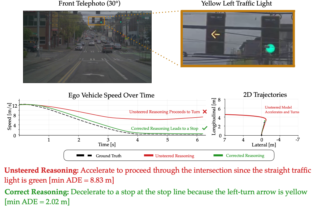 Paper overview