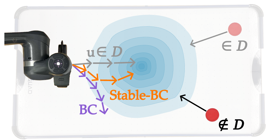 Paper overview