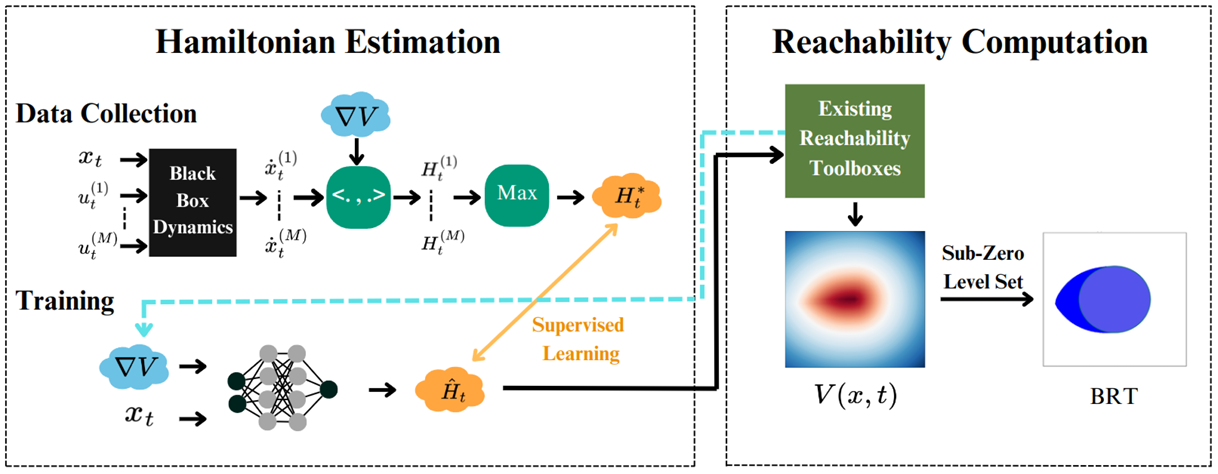 Paper overview
