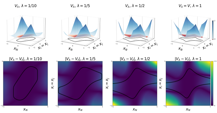 Paper overview