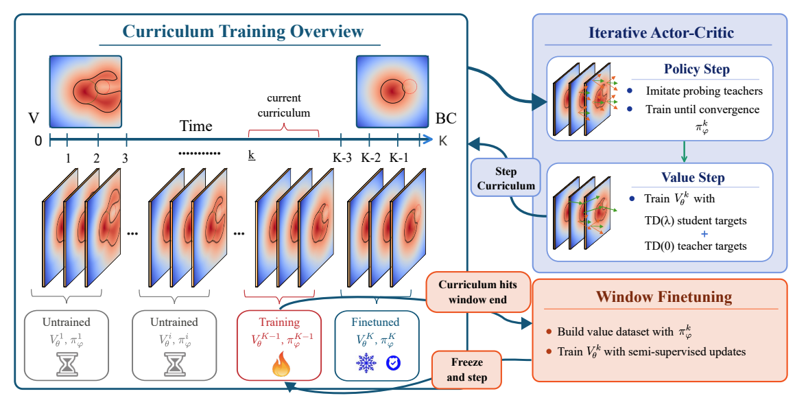 Paper overview
