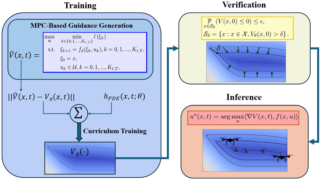 Paper overview