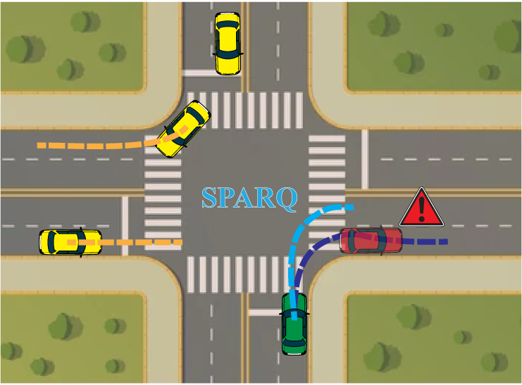 SPARQ system-level safety monitoring
