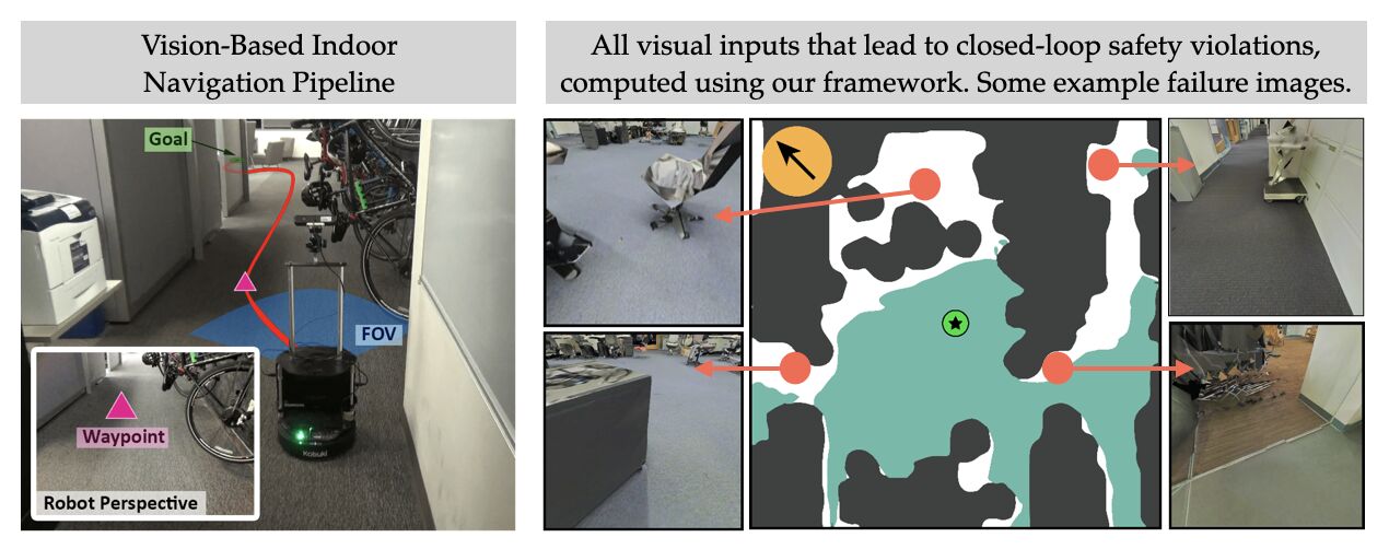 Closed-loop failure discovery