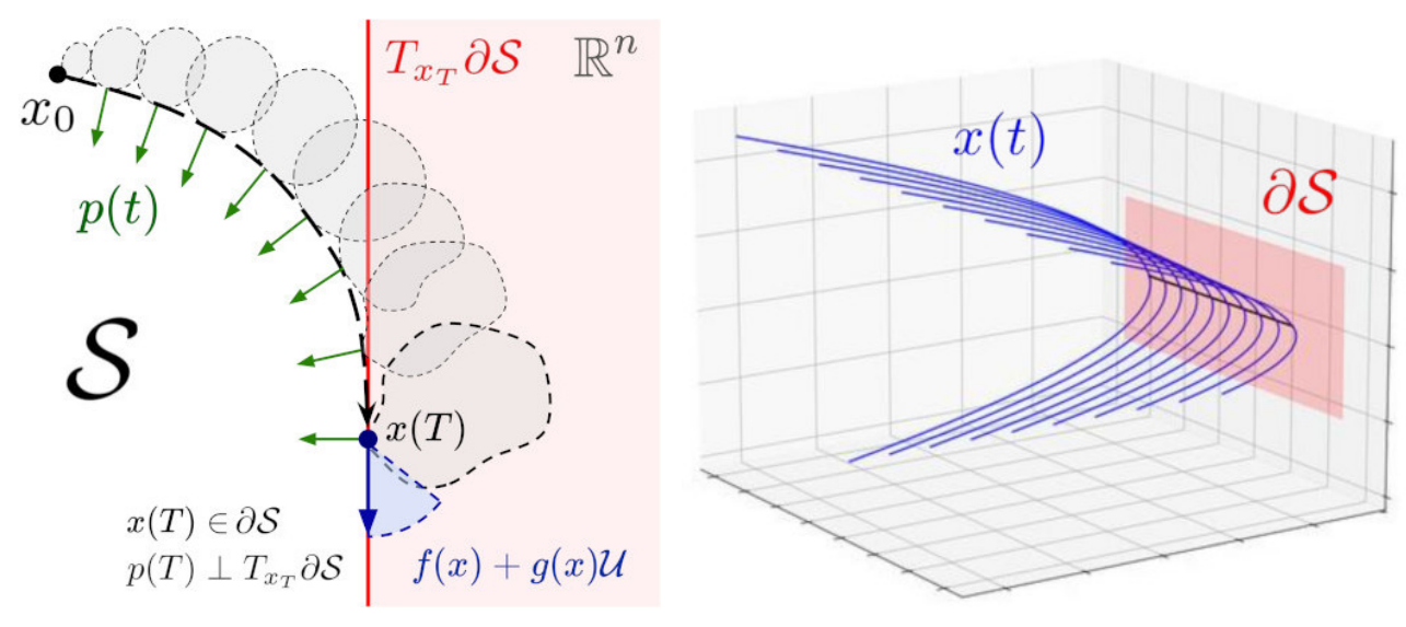 Paper Overview