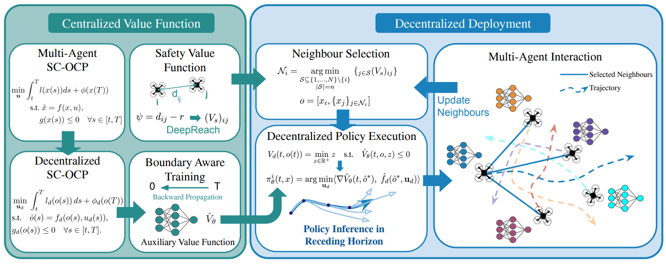 Paper Overview