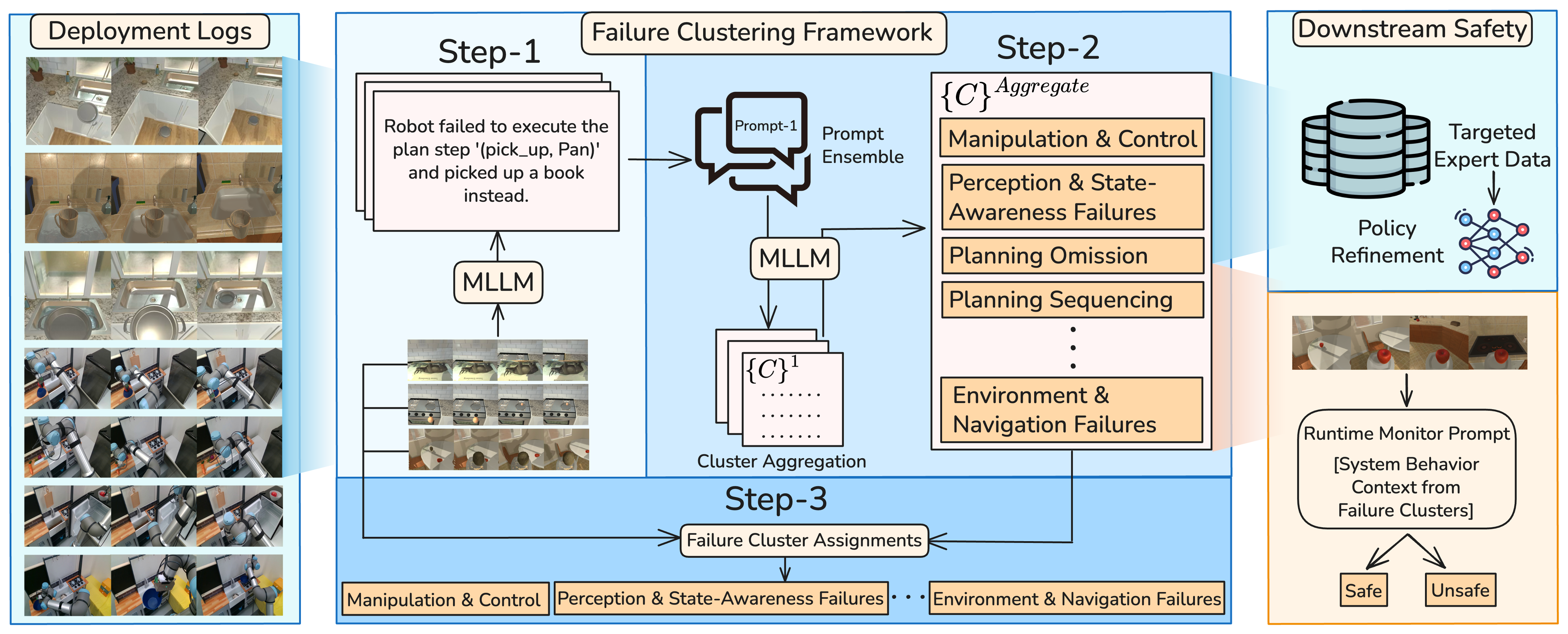 Paper Overview