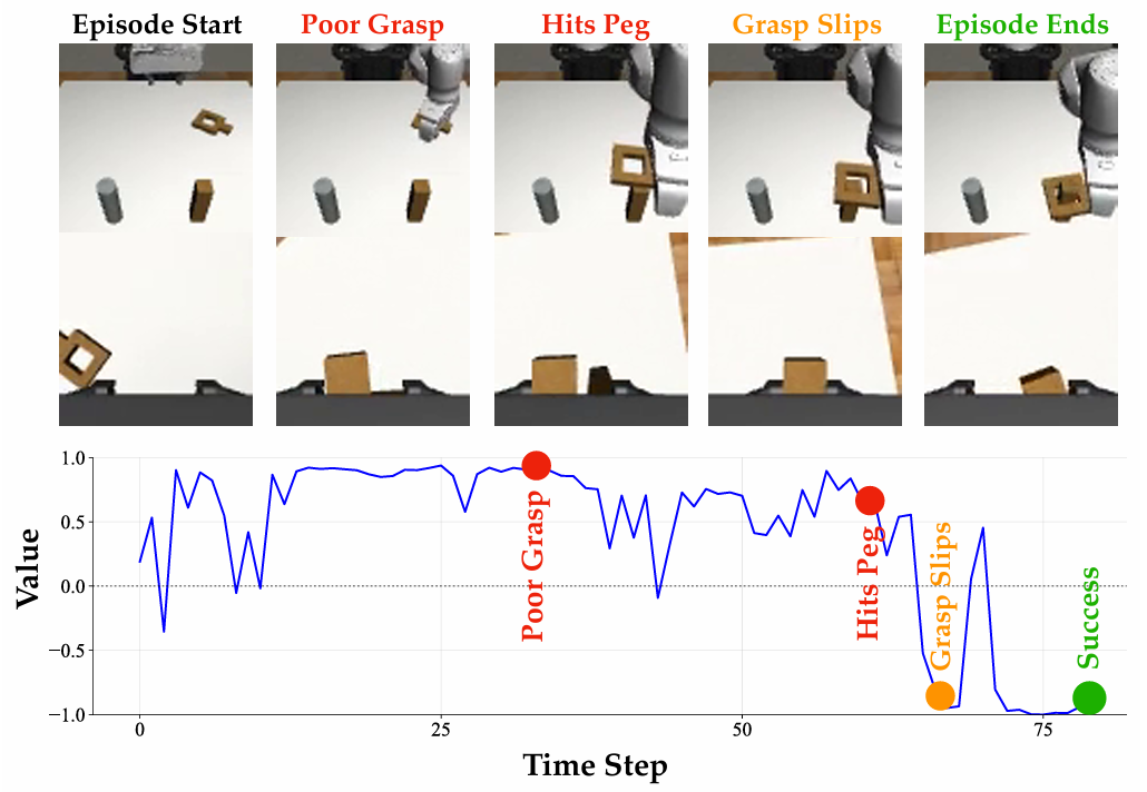 Paper Overview