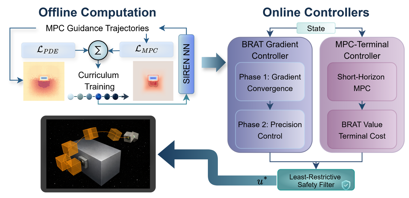 Paper Overview