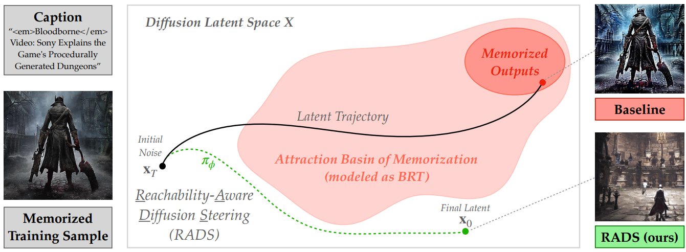 Paper Overview